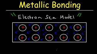 Metallic Bonding and the Electron Sea Model Electrical Conductivity  Basic Introduction [upl. by Ruthann]