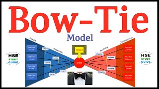 BowTie Model  BowTie Analysis  Bowtie  Use of Bowtie Model  How To Make BowTie Model [upl. by Yhprum917]