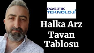 Patek Halka Arz Tavan Tablosu Kaç Tavan Gidecek Beklentimiz Yüksek [upl. by Nilam]