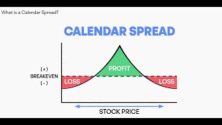 The Calendar Spread Options Trading Strategy Explained Quick And Easy Intro 101 [upl. by Alihs]