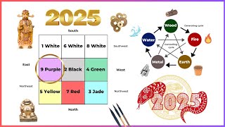 2025 Flying Star  Bagua direction 5element analysis and suggestions [upl. by Kirbee]