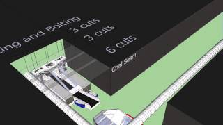 Longwall coal mine gateroad development with quotIn Placequot method [upl. by Huskey]