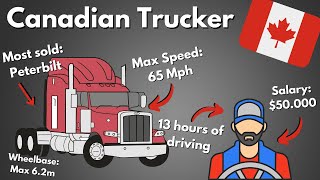 The Canadian Trucking Industry An Inside Look At The Life Of A Trucker [upl. by Rosmunda570]