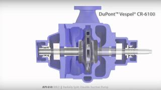 API610 BB2 Radially Split DoubleSuction Pump [upl. by Alrahs]