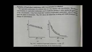 Variation of Equivalent Conductance with Concentration 150121 [upl. by Eidnew]