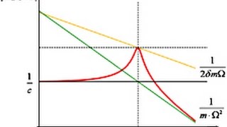 Modalanalyse 1 [upl. by Clarence]