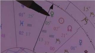 Astrology Compatibility amp Readings  How to Read a Horoscope [upl. by Dimo473]