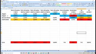 Comparatif Brokers amp Méthodes [upl. by Ymerej]