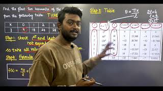 Harmonic Analysis in Tamil  Type 4 Problem  Transforms and Partial Differential Equations MA3351 [upl. by Jakob133]