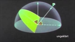 Scheinbare tägliche Bahn der Sonne [upl. by Jinny238]