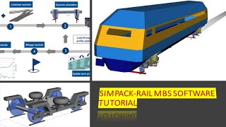 SIMPACK MBS TUTORIAL LW03 Full Vehicle PART II [upl. by Elawalo26]