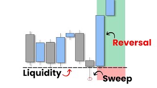 Liquidity Trading SIMPLIFIED Step by Step Course [upl. by Darwin]