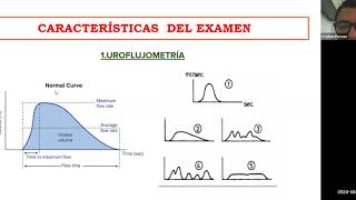 Urodinamia para ginecólogos  VID JUN 11 [upl. by Jovia]