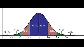 Concept of Gaussian distribution for Dummies [upl. by Gwenore432]