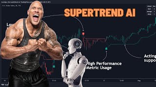 New AI Strategy SuperTrend AI Clustering LuxAlgo to Pass your trading challenge [upl. by Piper]