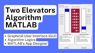 Elevators Algorithm on MATLAB with Advanced GUI [upl. by Leiba]