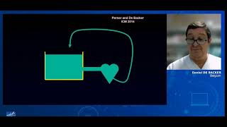 EARLY VASOPRESSOR INITIATION IN SEPSIS [upl. by Avlis]