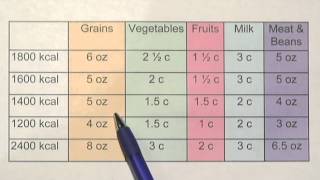 1400Calorie Meal Plan [upl. by Euqinommod]