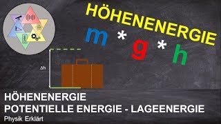 Höhenenergieeinfach erklärt  Potentielle Energie Lageenergie  Physik Academy [upl. by Pittman]