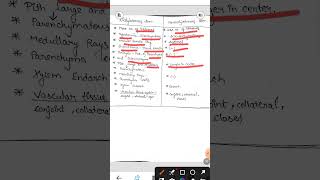 Differences between Monocotyledonous and dicotyledonous stem motivation shortsviral beats [upl. by Busey]