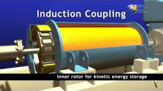 Hitec Power Protection  Diesel Rotary UPS Systems  corporate video [upl. by Leruj149]