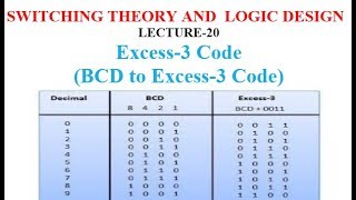 Excess3 Code Nonweighted CodeLect20 HindiEnglish [upl. by Leunam433]