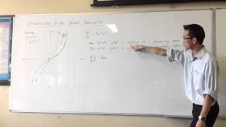 Second Derivative Concavity [upl. by Megargee]