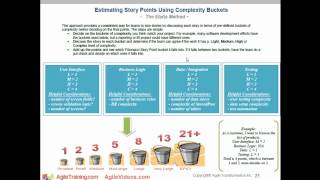 Agile Estimating and Planning [upl. by Alphonse]