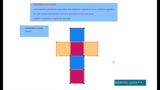 Poliedros regulares Hexaedro o cubo Desarrollo plano [upl. by Engedus]