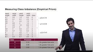 Dealing with Data Imbalances [upl. by Niwre]