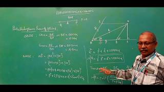 PARALLELOGRAM LAW OF FORCES  engineering mechanics [upl. by Ahsienel226]