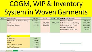 Easy COGM WIP amp Inventory in Woven Garments  গার্মেন্টস কোম্পানিতে ইনভেন্টরি বের করার সহজ হিসাব [upl. by Swihart]