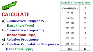 How to Find the Cumulative Frequency and Relative Frequency in Grouped Data [upl. by Struve]