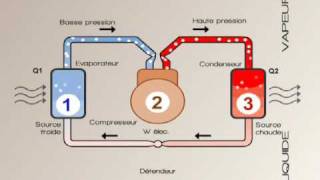 Pompe à chaleur [upl. by Llerdnod762]