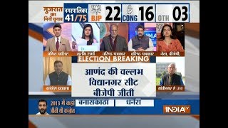 Gujarat civic election results BJP leading in 37 Municipalities [upl. by Eetak938]