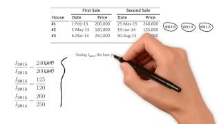 The Repeat Sales Index StepbyStep [upl. by Anailuig]