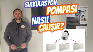 Sirkülasyon Pompası Nasıl Çalışır Frekans Kontrollü Pompa Özellikleri Nelerdir [upl. by Ttcos992]