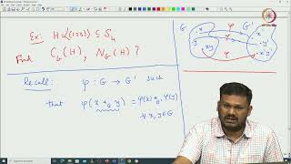 Lec 23 Normalizer of a subgroup [upl. by Enylecoj]