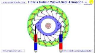 francis turbine wicket gate animation [upl. by Refynnej]