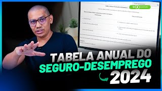 Divulgada tabela anual do SeguroDesemprego 2024 [upl. by Etteneg776]