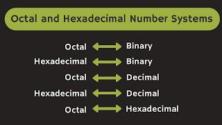 Octal and Hexadecimal Number System Explained [upl. by Ronni]