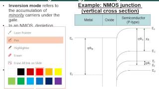 Module 6C  Field Effect Transistors MOSFET [upl. by Jc610]