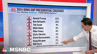 New Iowa poll Trump commands strong lead over DeSantis despite indictments [upl. by Nehte]