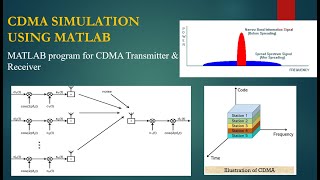 CDMA Simulation using MATLAB cdma MATLAB [upl. by Ahsek]