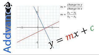 Straight Line Graphs Exam Style Questions  GCSE Alevel amp IB Maths  Addvance Maths 😊➕ [upl. by Rannug925]