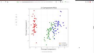 Principal Component Analysis PCA using Python Scikitlearn [upl. by Horatio]