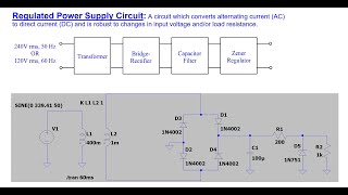 Introduction to LTSPICE for Simulating a complete Regulated Power Supply Circuit [upl. by Gasper939]