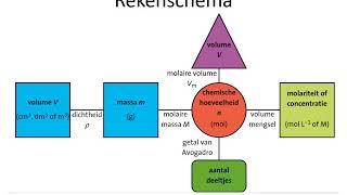 Uitleg molariteit [upl. by Ingelbert]