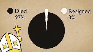 How to Become Pope [upl. by Boothman]