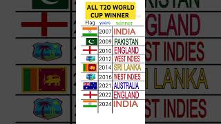 All World Cup T20 winner team worldcup2024 cricket t20worldcup2024 india [upl. by Graubert232]